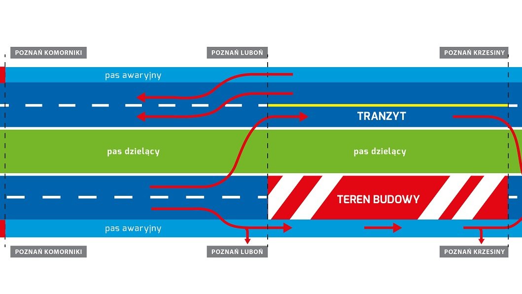 Schemat organizacji ruchu na remontowanym odcinku autostrady A2