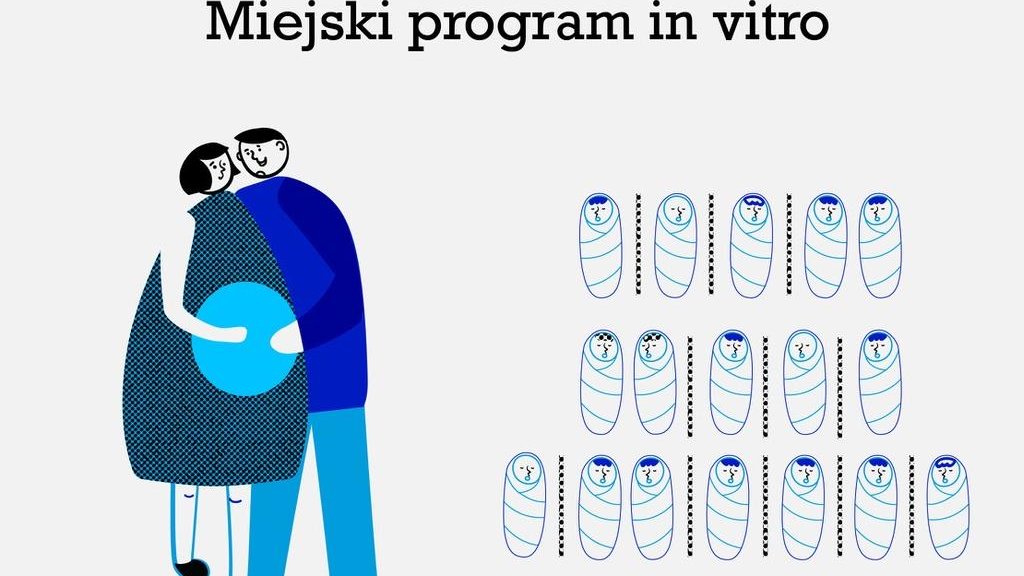 Program będzie kontynuowany do 2020 roku