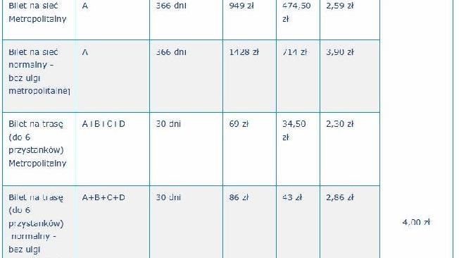 Ceny biletów okresowych od 1 lipca