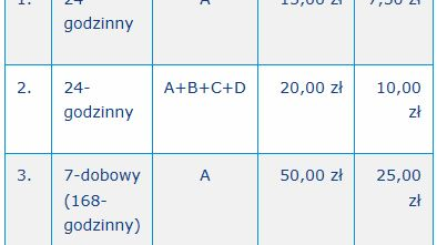 Ceny biletów krótkookresowych od 1 lipca