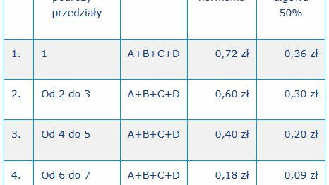 Ceny biletów w ramach tPortmonetki
