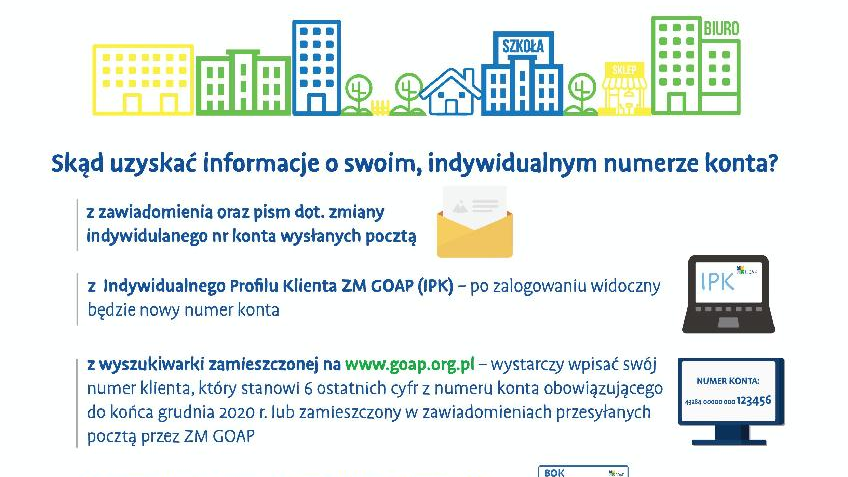 Na plakacie widać tekst i grafiki, które wyjaśniają, jak sprawdzić nowy numer konta dotyczący opłat za odpady.