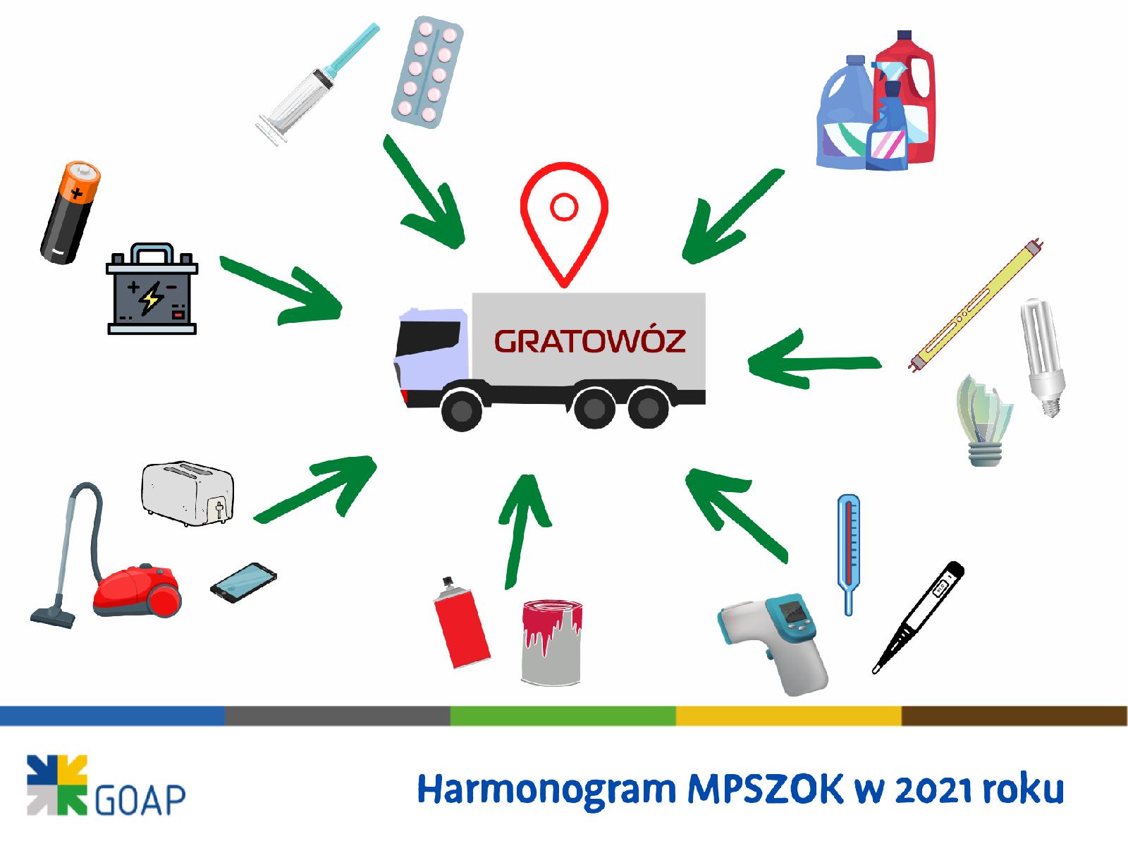 Grafika przedstawia dużą furgonetkę. Na plandece widnieje napis "Gratowóz". Wokół niej narysowane są różne przedmioty, przy każdym z nich jest strzałka skierowana w strnę pojazdu. - grafika rozmowy