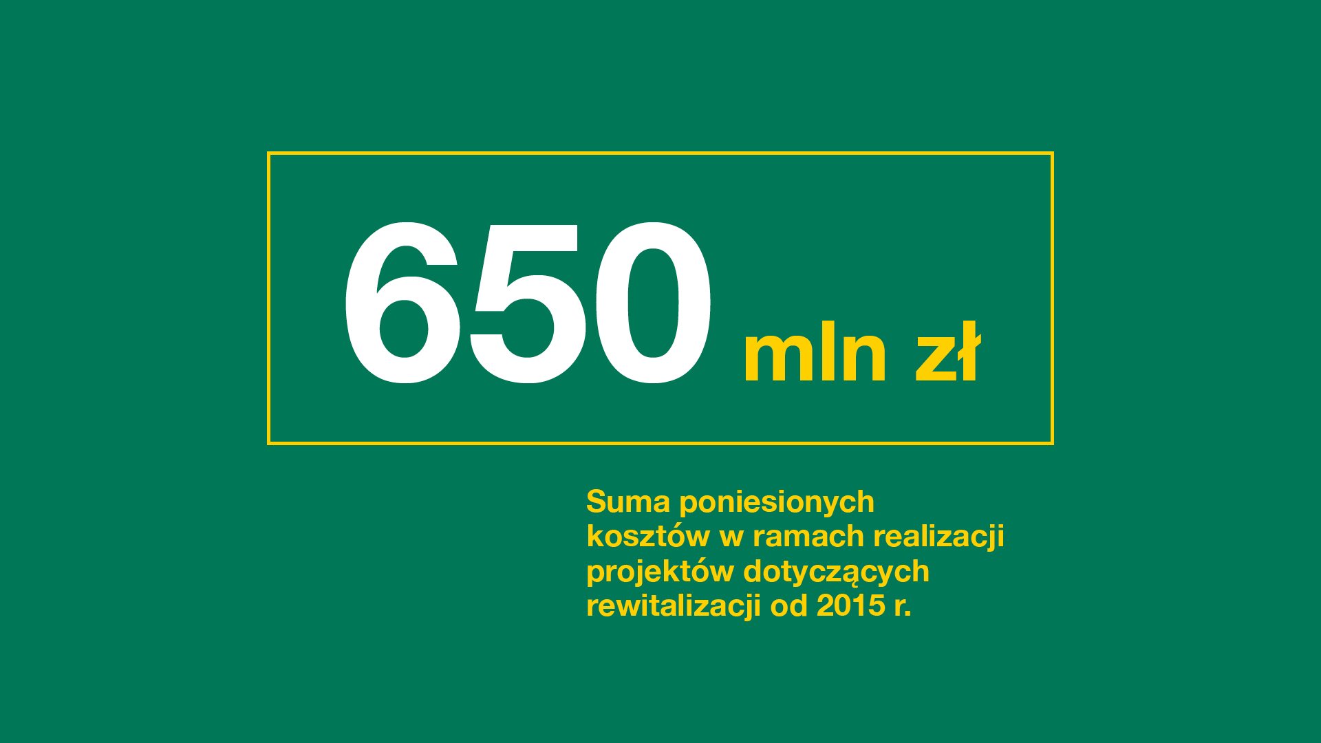 Grafika: na zielonym tle liczba: 650 mln zł - koszty projektów dotyczących rewitalizacji