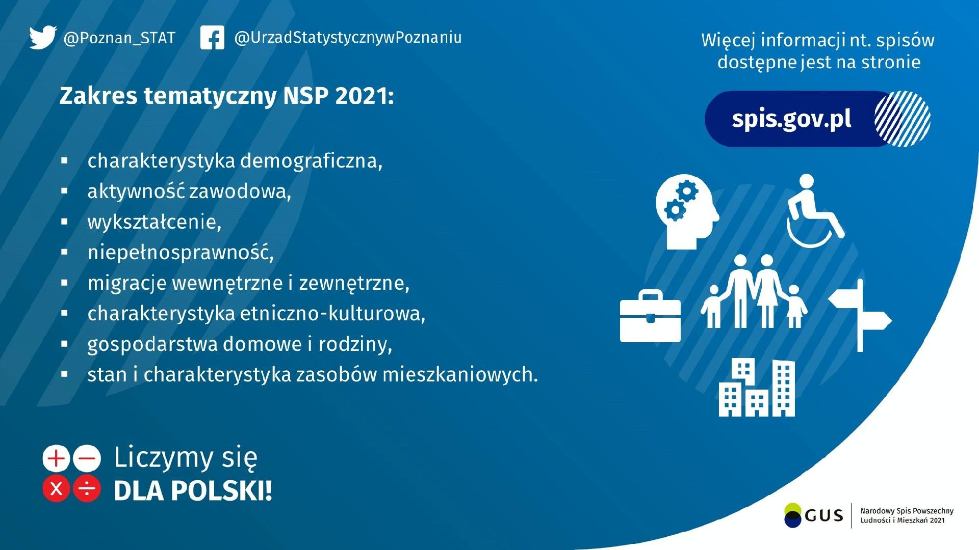 Grafika przedstawia zakres tematyczny Narodowego Spisu Powszechnego 2021.