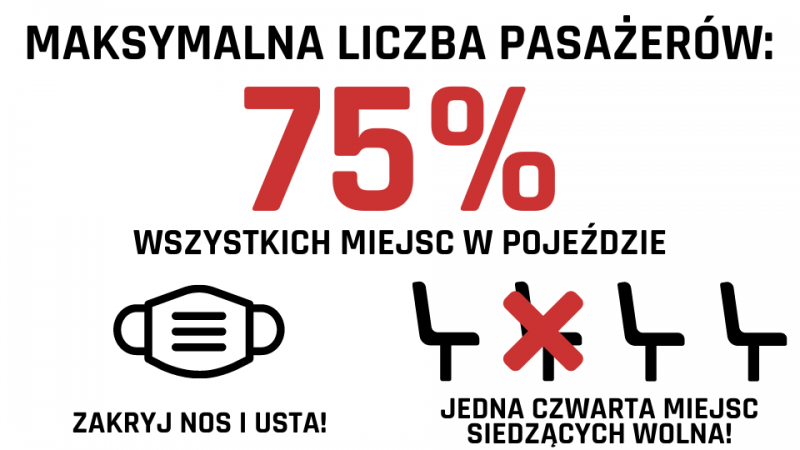 Zdjęcie pokazuje limity pasażerów w pojazdach komunikacji publicznej