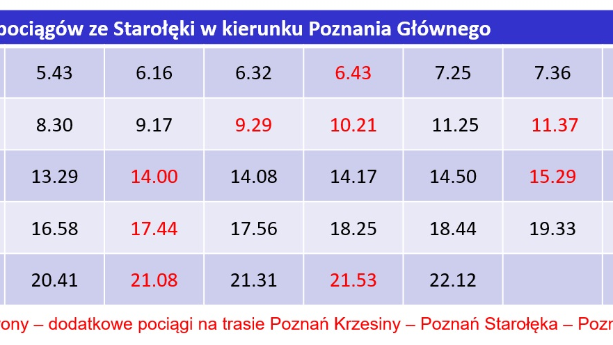 Zdjęcie przedstawia rozkład jazdy pociągów