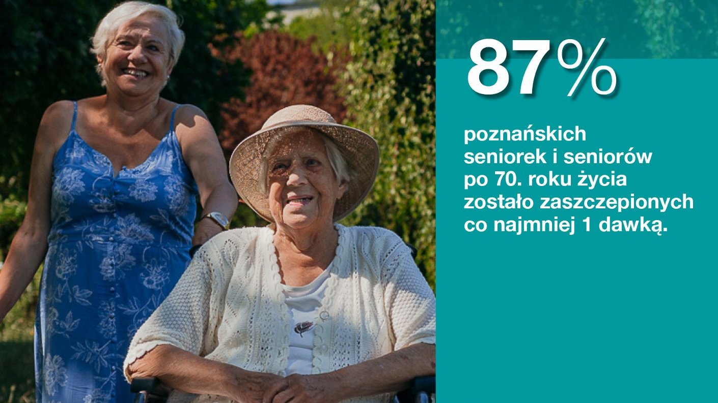 Infografika: dwie starsze panie, jedna stoi, druga siedzi, za nimi rośliny. Po prawej informacja, że zaszczepiło się 87 proc. seniorów w wieku 70+