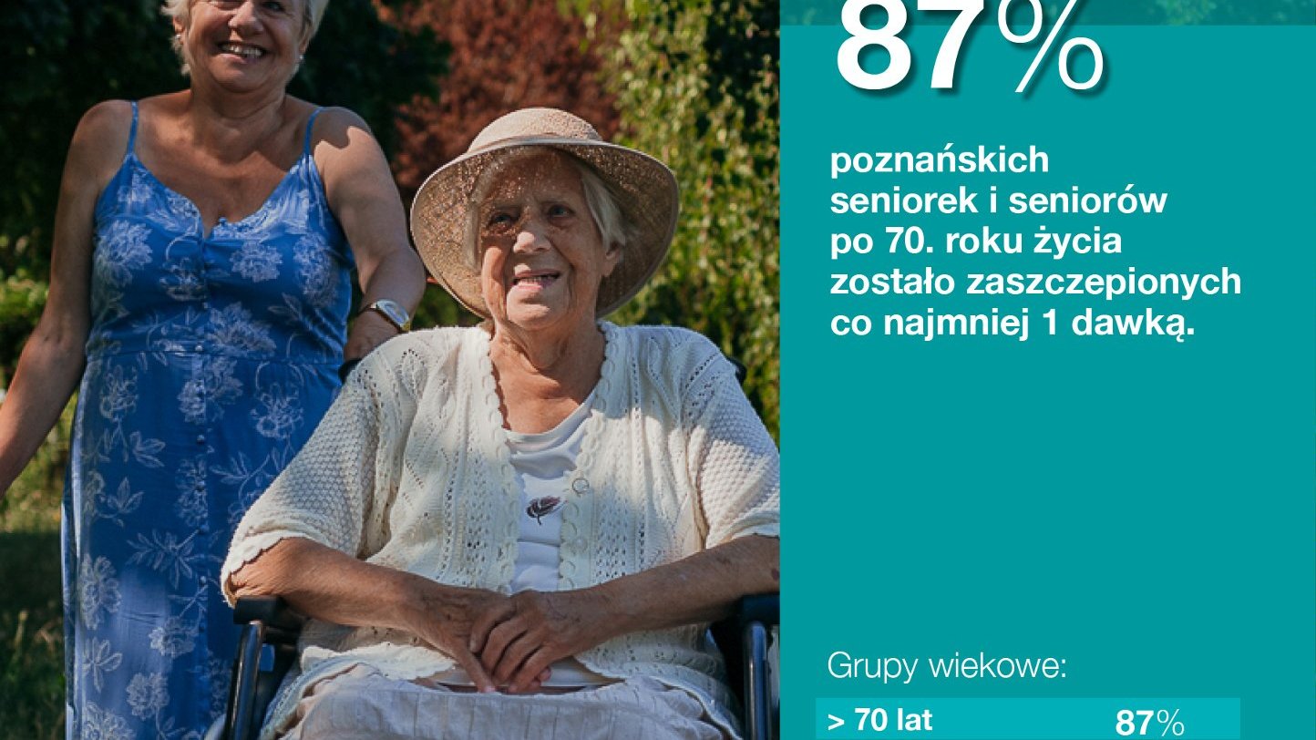 Infografika: dwie starsze panie, jedna stoi, druga siedzi, za nimi rośliny. Po prawej informacja, że zaszczepiło się 87 proc. seniorów w wieku 70+