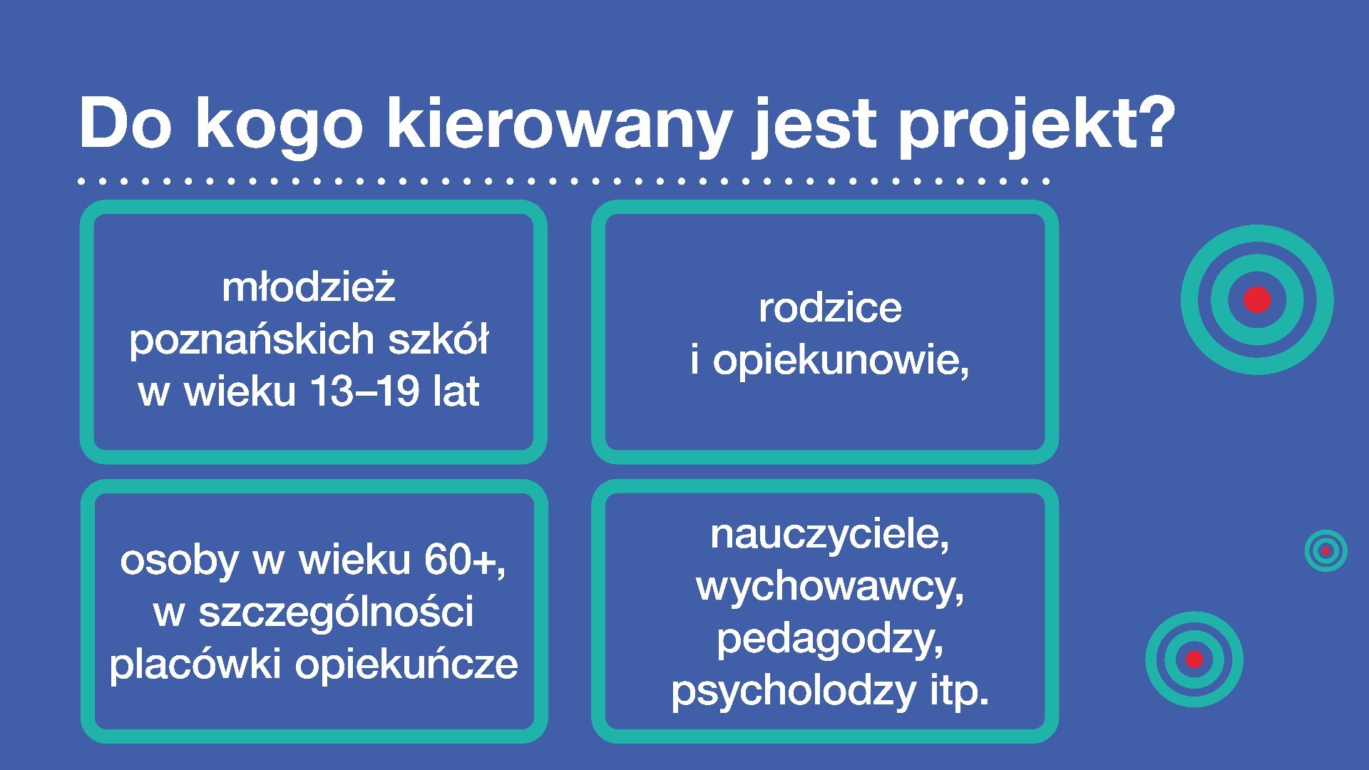 Grafika z informacjami o tym, do kogo skierowany jest projekt