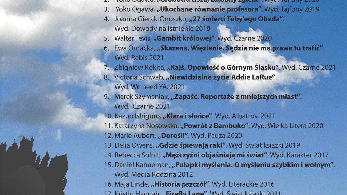 Grafika przedstawa 20 najchętniej wypożyczanych książek w kategorii ebooki.