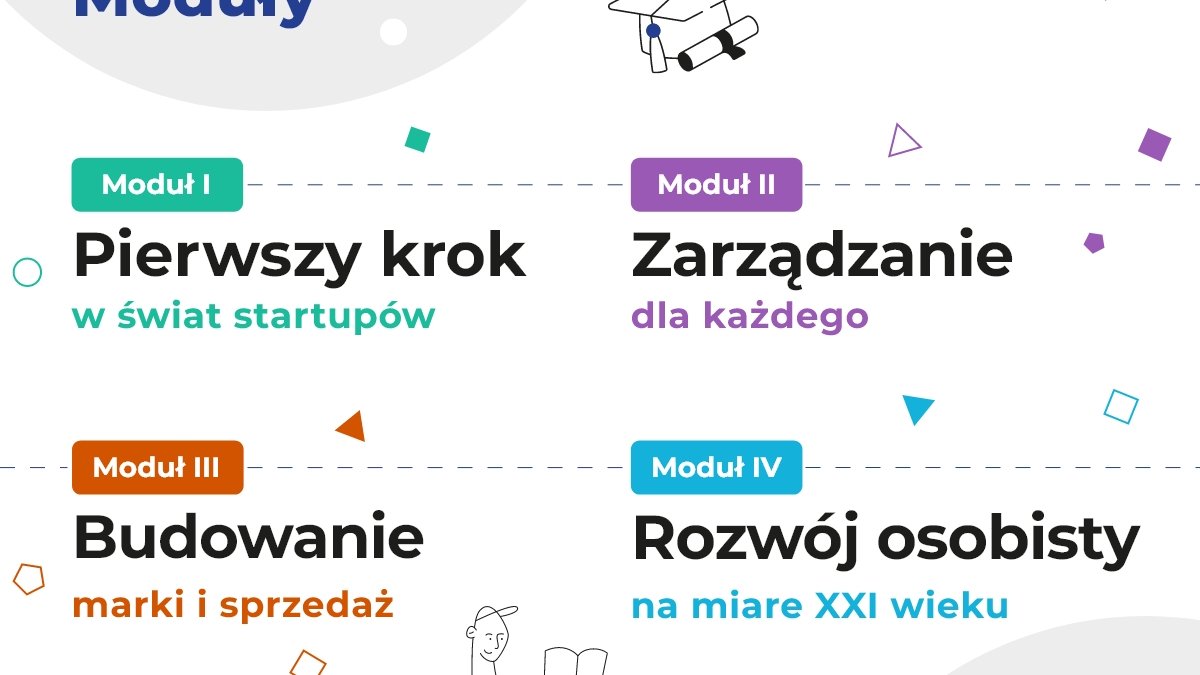 Grafika cyklu szkoleń "Plus Jeden do rozwoju", na której przedstawiono najważniejesze informacje związane z wydarzeniem.